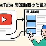 YouTube関連動画の仕組み